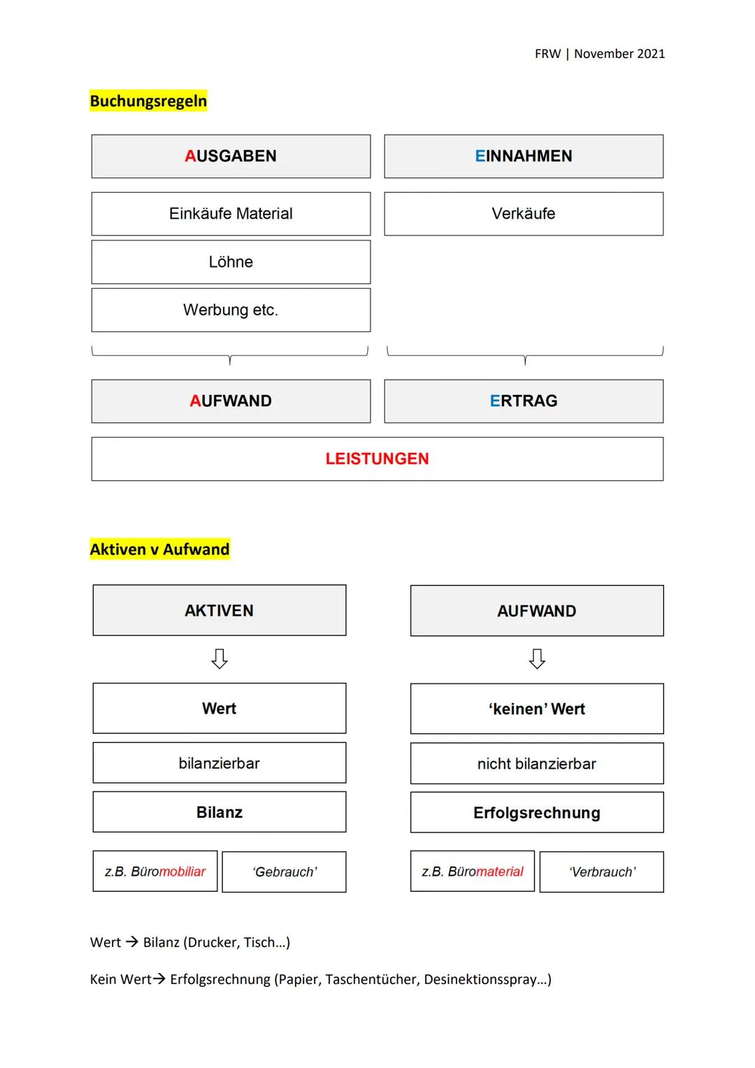 (~₂)
Rechnungswesen Doppelte Buchhaltung 2
Lernziele:
u.a. folgende Inhalte:
- Buchungsregeln Aufwand- und Ertragskonten
- Aufwand- und Ertr