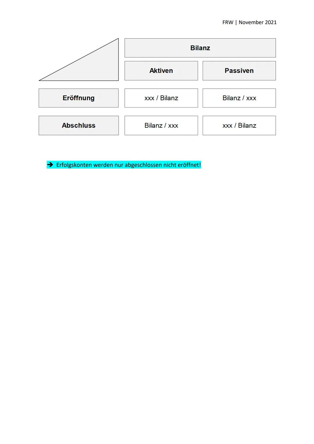(~₂)
Rechnungswesen Doppelte Buchhaltung 2
Lernziele:
u.a. folgende Inhalte:
- Buchungsregeln Aufwand- und Ertragskonten
- Aufwand- und Ertr