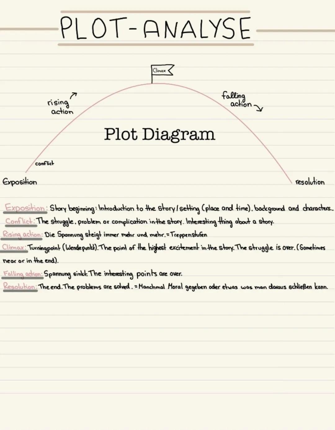 Understanding Story Turning Points and Resolving Conflicts