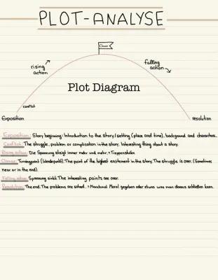 Know Plot Analyse thumbnail