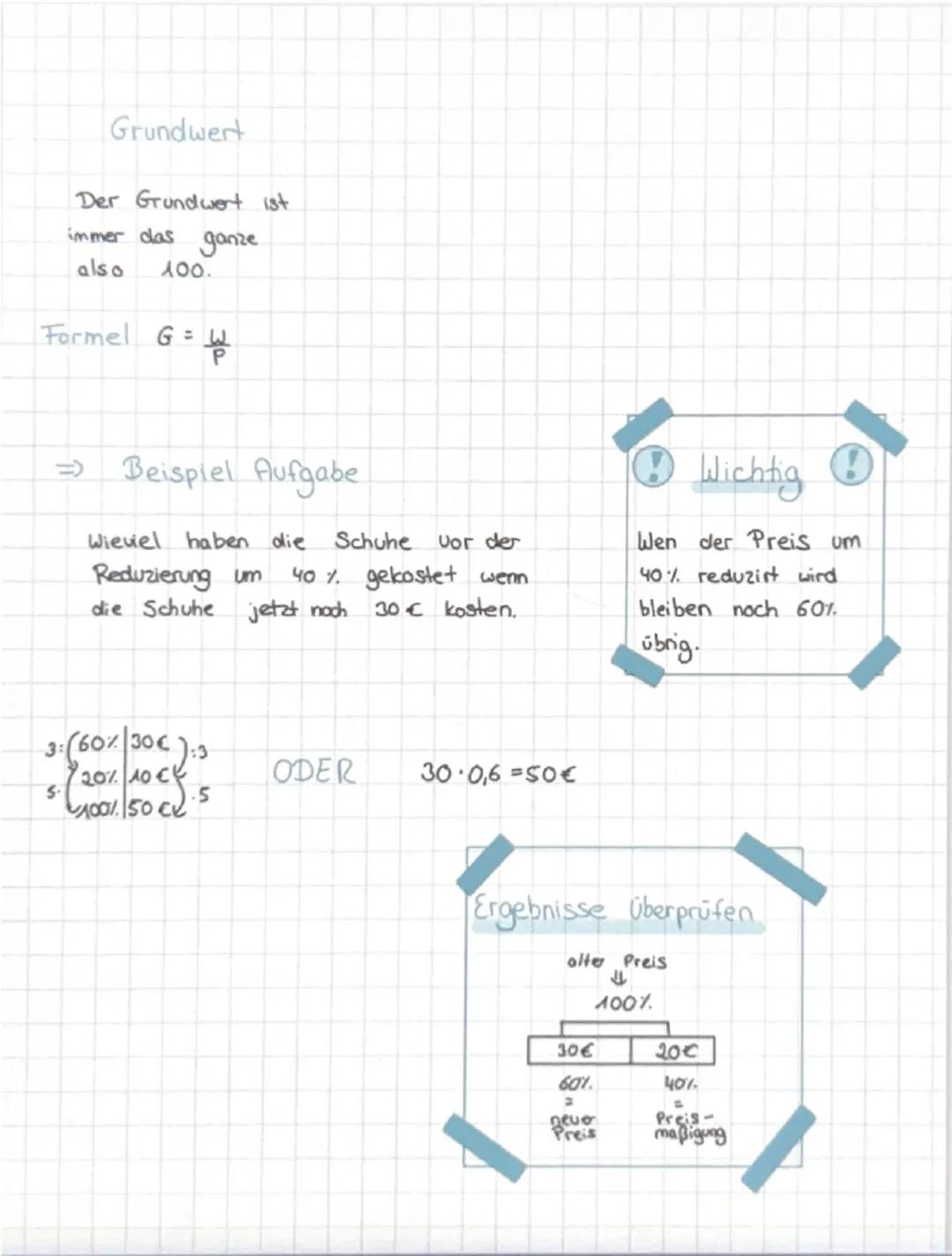 Grundwert
Der Grundwert ist
immer das ganze
also 100.
Formel $G = \frac{W}{P}$
=> Beispiel Aufgabe
Wieviel haben die Schuhe vor der
Reduzier