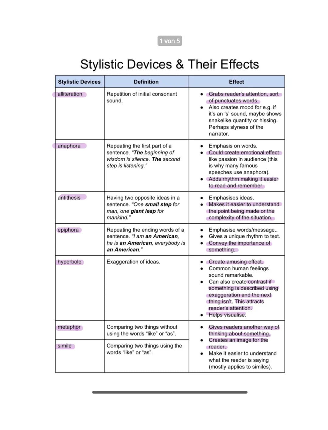 HOW TO WRITE A
SPEECH ANALYSIS
1. Introducion
-Introductory sentence (author, date, place, kind of text, short summary
Useful Phrases
Throug