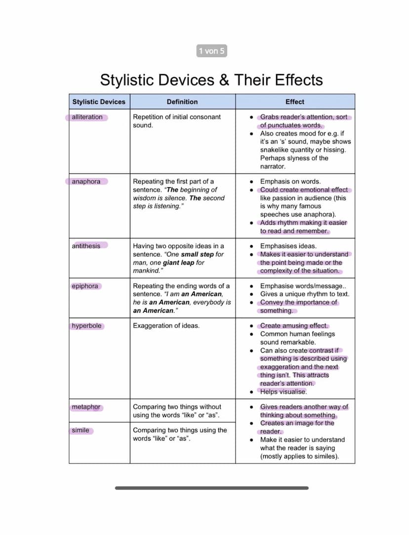 HOW TO WRITE A
SPEECH ANALYSIS
1. Introducion
-Introductory sentence (author, date, place, kind of text, short summary
Useful Phrases
Throug