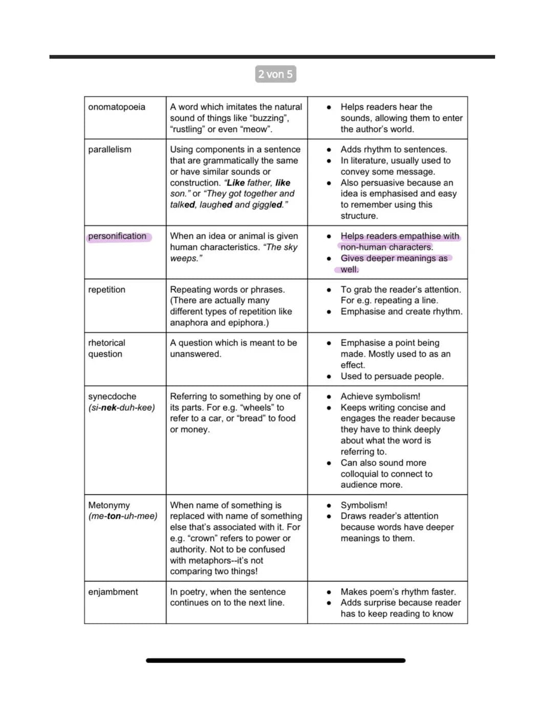 HOW TO WRITE A
SPEECH ANALYSIS
1. Introducion
-Introductory sentence (author, date, place, kind of text, short summary
Useful Phrases
Throug