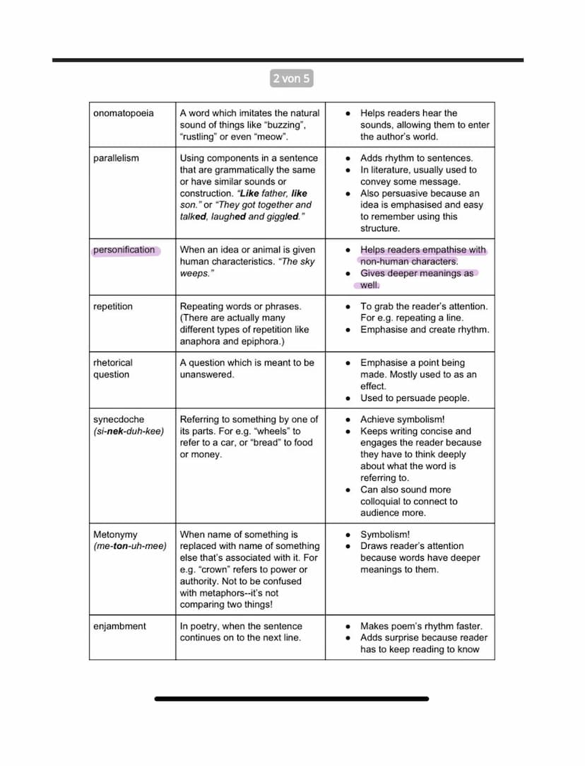 HOW TO WRITE A
SPEECH ANALYSIS
1. Introducion
-Introductory sentence (author, date, place, kind of text, short summary
Useful Phrases
Throug