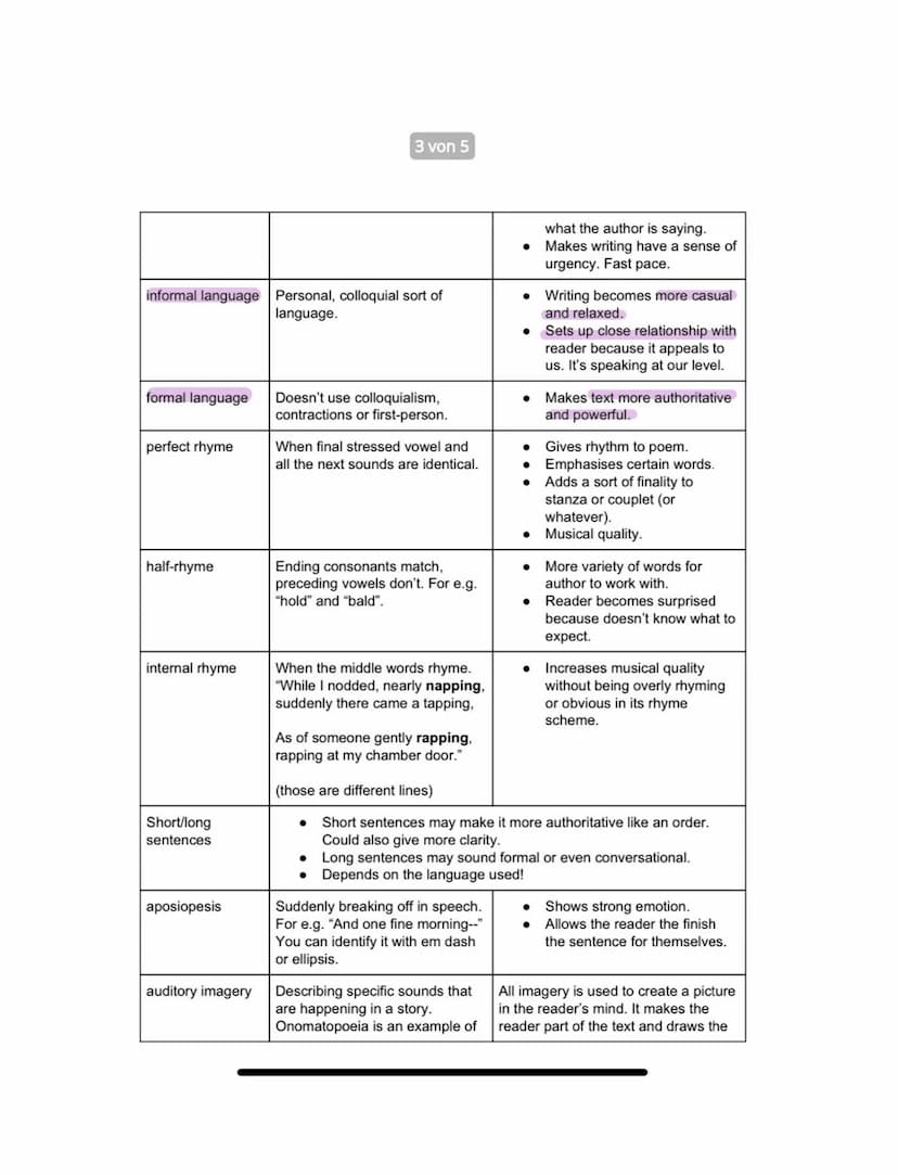 HOW TO WRITE A
SPEECH ANALYSIS
1. Introducion
-Introductory sentence (author, date, place, kind of text, short summary
Useful Phrases
Throug