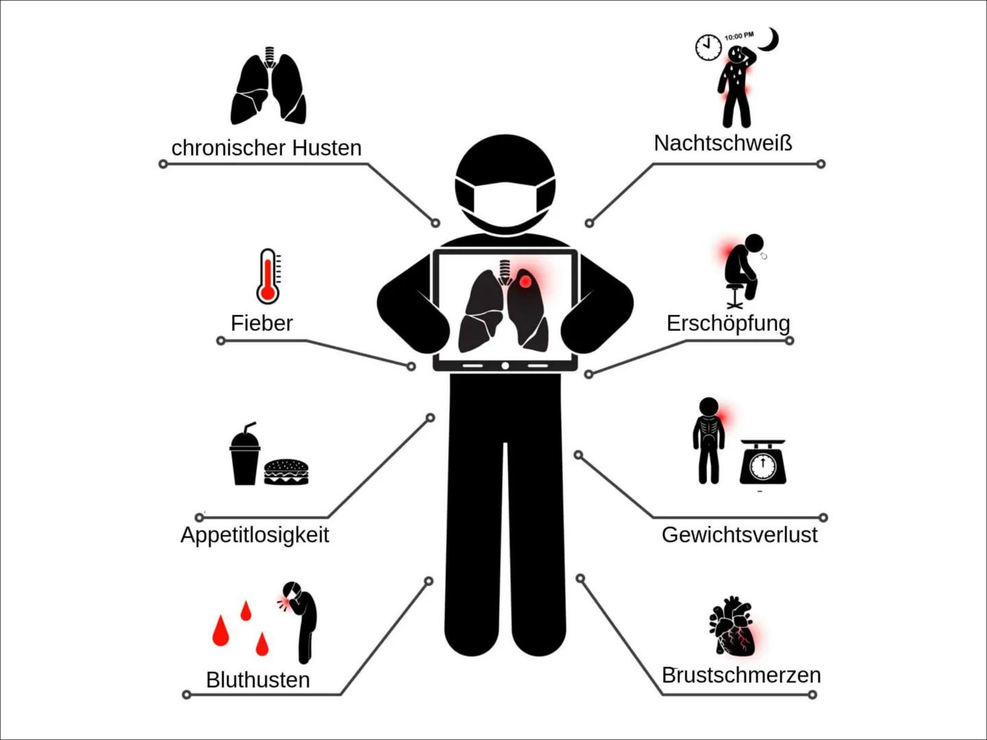 # TUBERKULOSE

Wird sich TBC wieder vermehren? Wird sich TBC wieder vermehren? # INHALT

- Was ist das?
- Geschichte
- Verlauf der Erkrankun