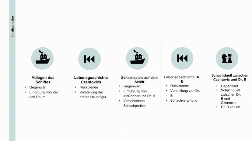 Schachnovelle
Stefan Zweig
Von Lisa Göttsche Inhaltsverzeichnnis
01
Stefan Zweig
02
Inhaltsangabe
03
Figuren
04
Erzählerische Merkmale
05
Sc