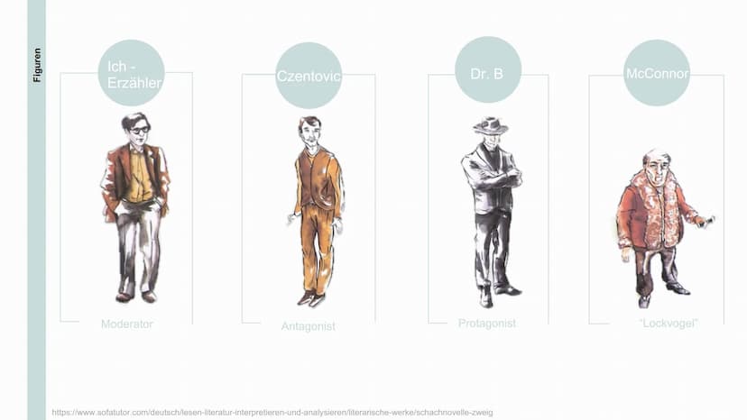 Schachnovelle
Stefan Zweig
Von Lisa Göttsche Inhaltsverzeichnnis
01
Stefan Zweig
02
Inhaltsangabe
03
Figuren
04
Erzählerische Merkmale
05
Sc