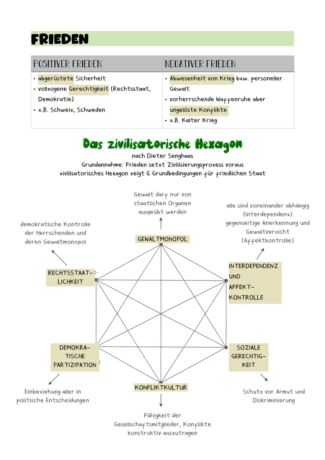 AKTEURE
...
Internationale Beziehungen
Nationalstaaten
haben eine Schlüsselrolle für die Lösung
globaler Herausforderungen
INGOS
= internati