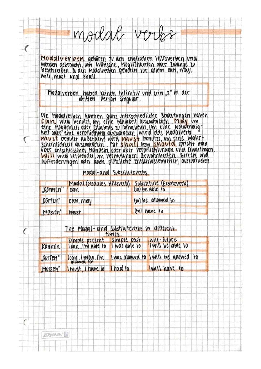 Dein Englisch-Guide: Modalverben Tabelle, Übungen, Beispiele & Lösungen