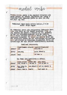 Know modal verbs thumbnail