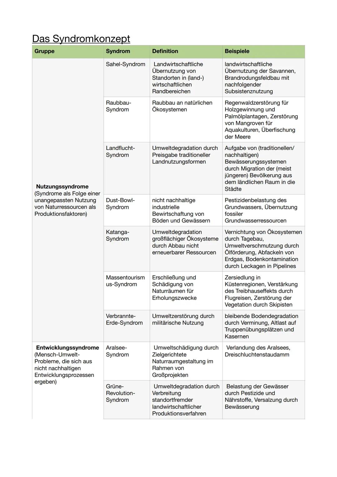 Aufbau Klausur
1) Lokalisierung weiterführende Aufgabe (Naturraumanalyse/wirtschaftliche Nutzung [Vergleich] o.ä.) AFB I · Reproduktion
2) M