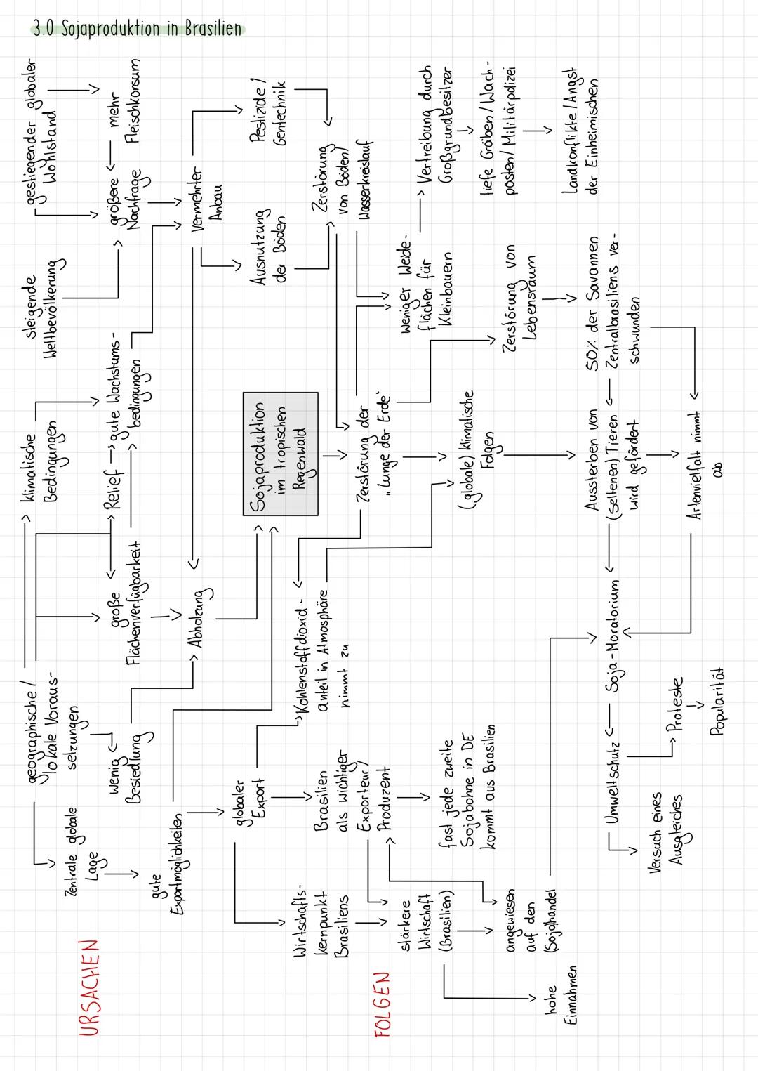 Aufbau Klausur
1) Lokalisierung weiterführende Aufgabe (Naturraumanalyse/wirtschaftliche Nutzung [Vergleich] o.ä.) AFB I · Reproduktion
2) M