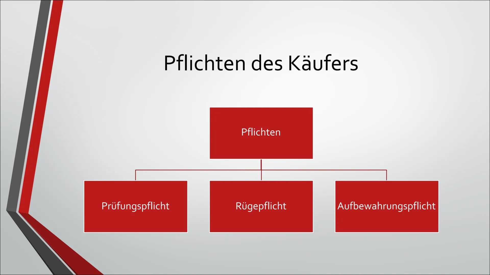 22.11.2019
Von x
Mangelhafte
Lieferung Inhaltsverzeichnis
1. Definition
2. Art der Mängel
3. Erkennbarkeit des Mangels
4. Pflichten des Käuf