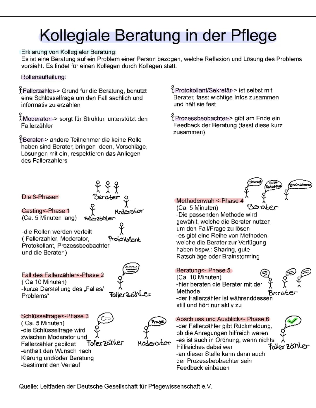 Kollegiale Fall Beratung 