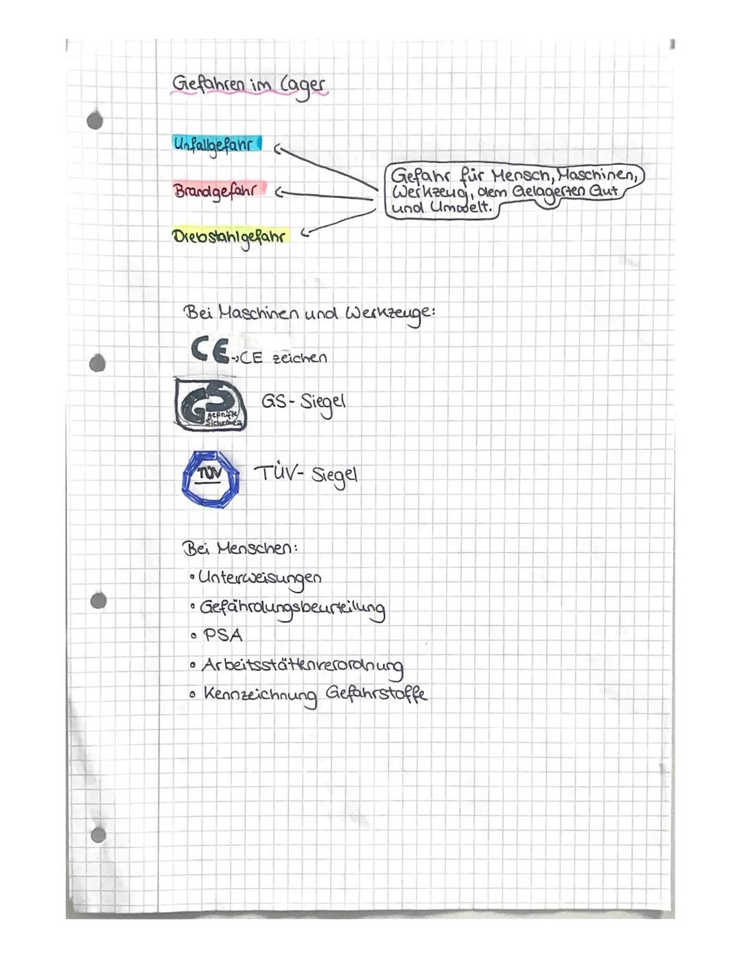 Unfallgefahr

Unfallverhütung: -> Ornung im Lager halten
-> Ordnungsgemäße, sichere (agerung
-> Persönliche Schutzausrüstung (PSA)

Kennzeic