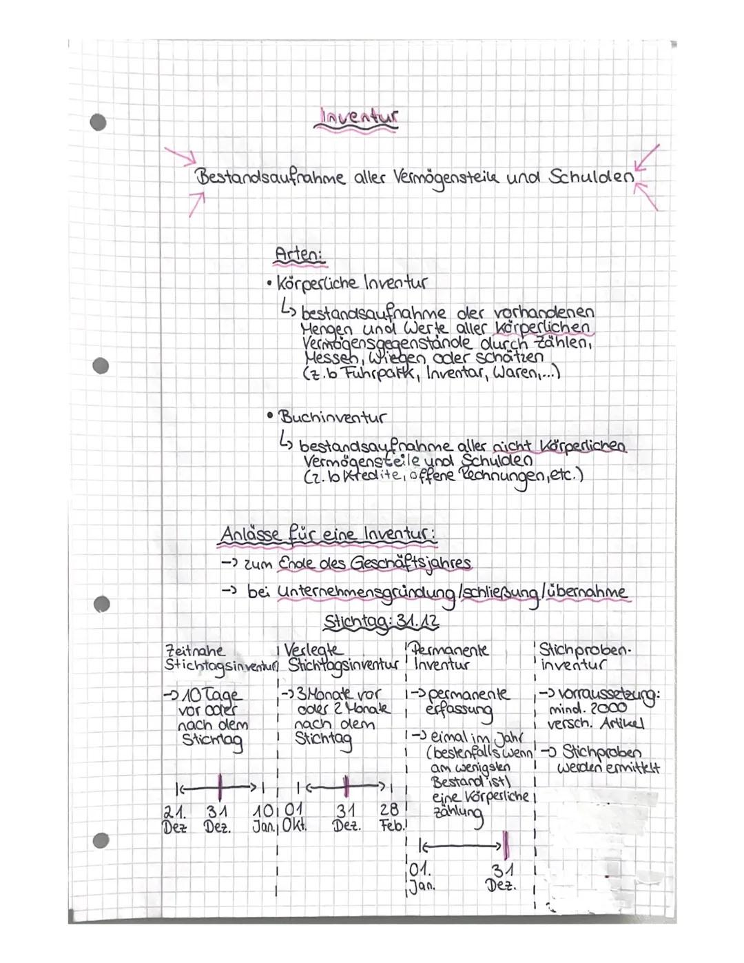 Unfallgefahr

Unfallverhütung: -> Ornung im Lager halten
-> Ordnungsgemäße, sichere (agerung
-> Persönliche Schutzausrüstung (PSA)

Kennzeic