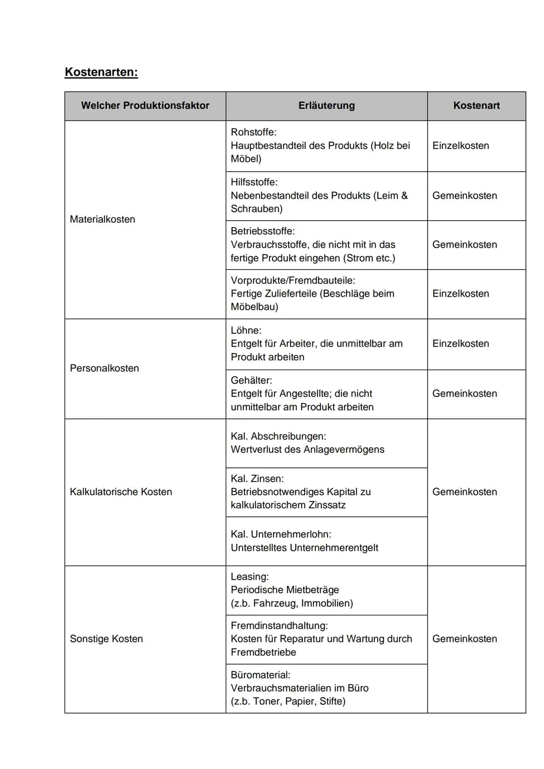 Lernzettel Praxis
Abgrenzung Fibu und KLR:
In der Finanzbuchhaltung (Fibu) werden alle sogenannten Geschäftsfälle (Ein- und
Verkäufe, Zahlun