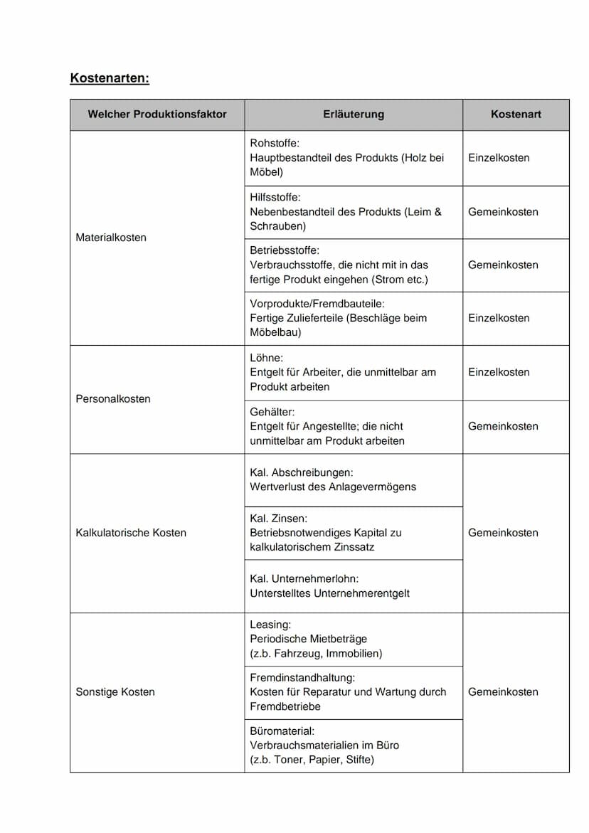 Lernzettel Praxis
Abgrenzung Fibu und KLR:
In der Finanzbuchhaltung (Fibu) werden alle sogenannten Geschäftsfälle (Ein- und
Verkäufe, Zahlun