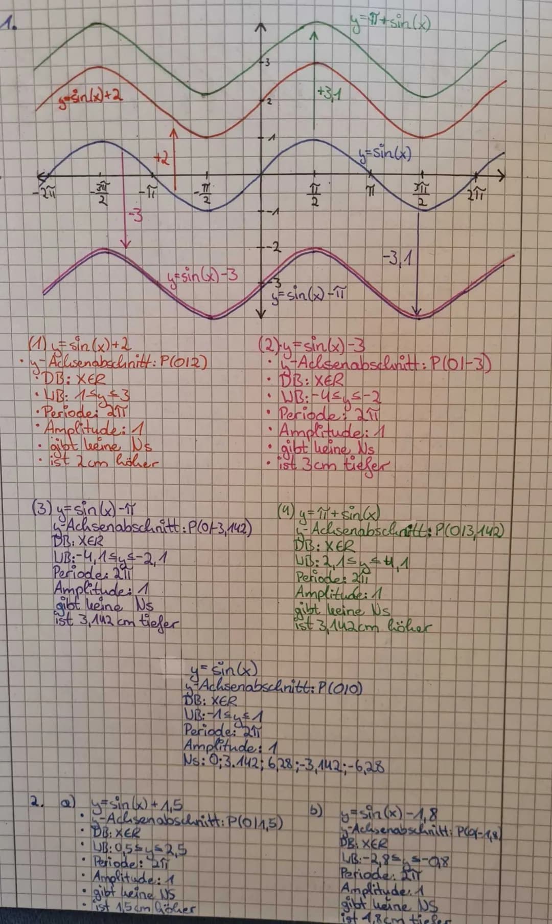 5.66 Nof 4.
a) 0x (5) 0,798×₁ c) 11x₁ d) 11x₁ e) nicht definierbar
(2)
2,35x₂
1x₂
211x
5,4xz
(5 a 1,08 +2k-11
c)0,804+2k-11
6. a 1
2
(6) 0
5