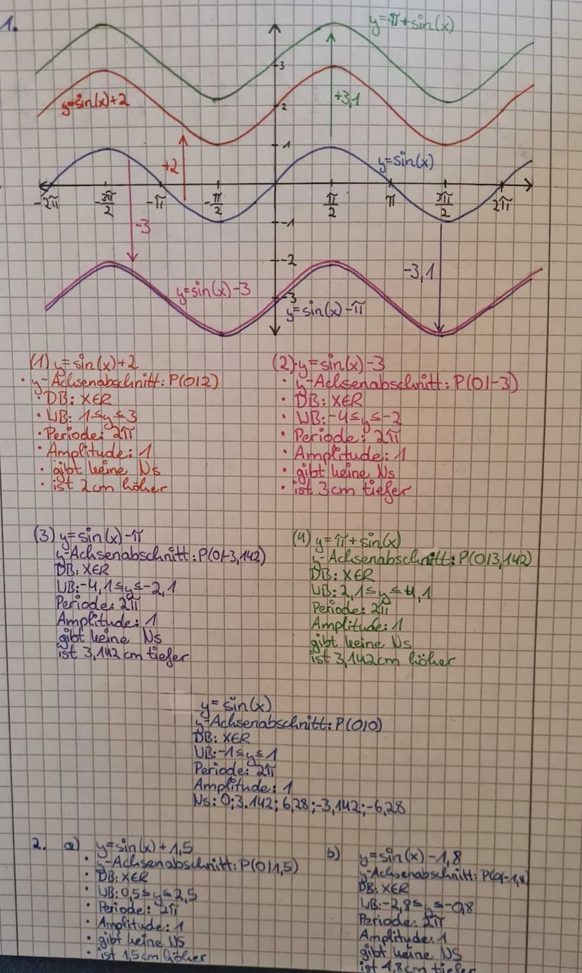5.66 Nof 4.
a) 0x (5) 0,798×₁ c) 11x₁ d) 11x₁ e) nicht definierbar
(2)
2,35x₂
1x₂
211x
5,4xz
(5 a 1,08 +2k-11
c)0,804+2k-11
6. a 1
2
(6) 0
5