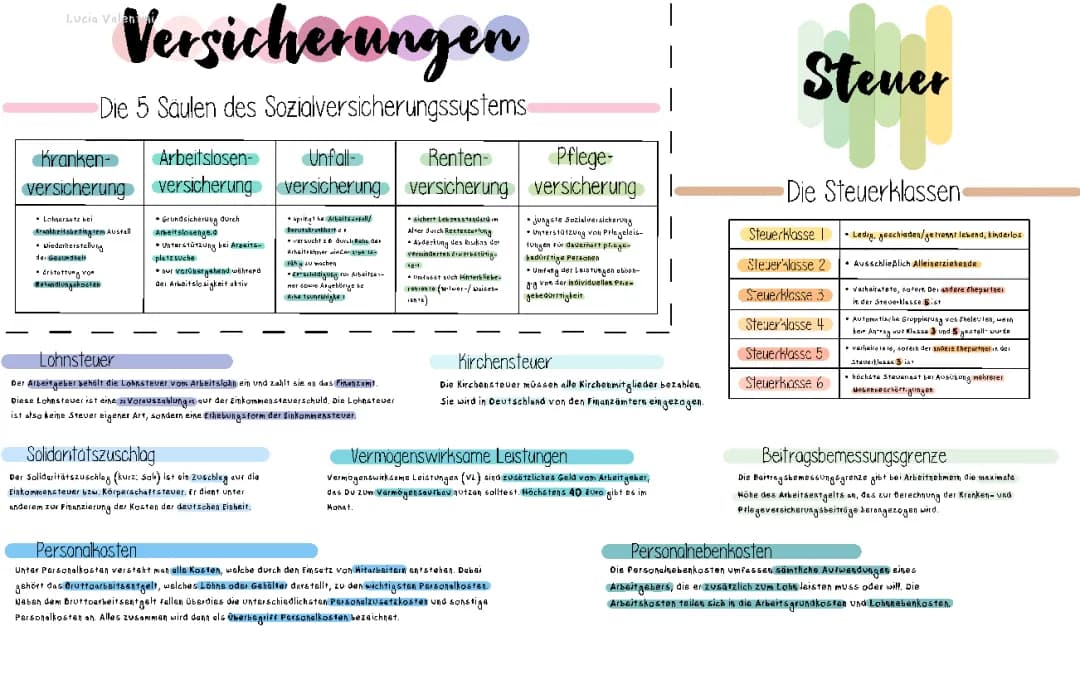 Versicherung und Steuer