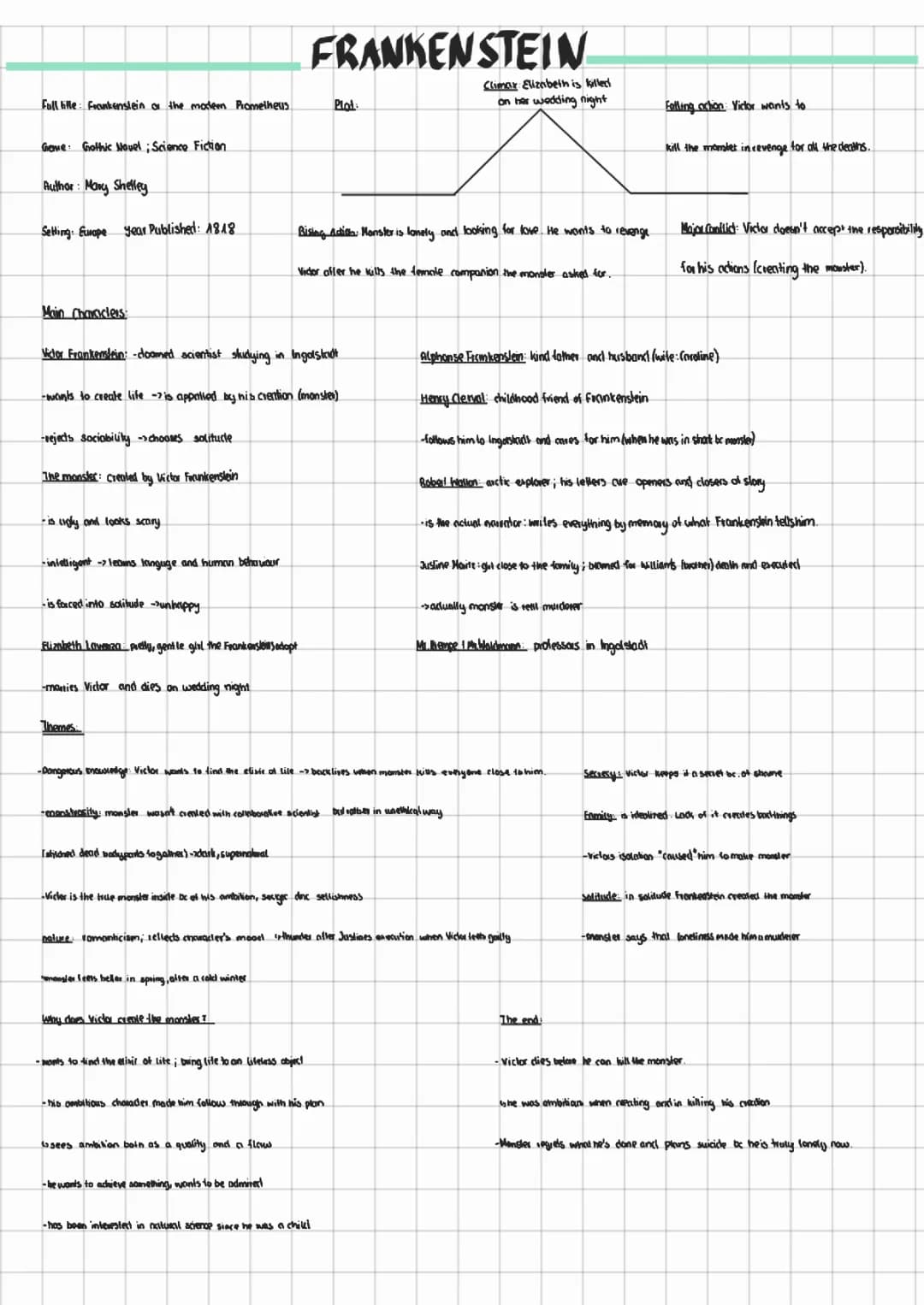 lernzettel Frankenstein und ethics of science