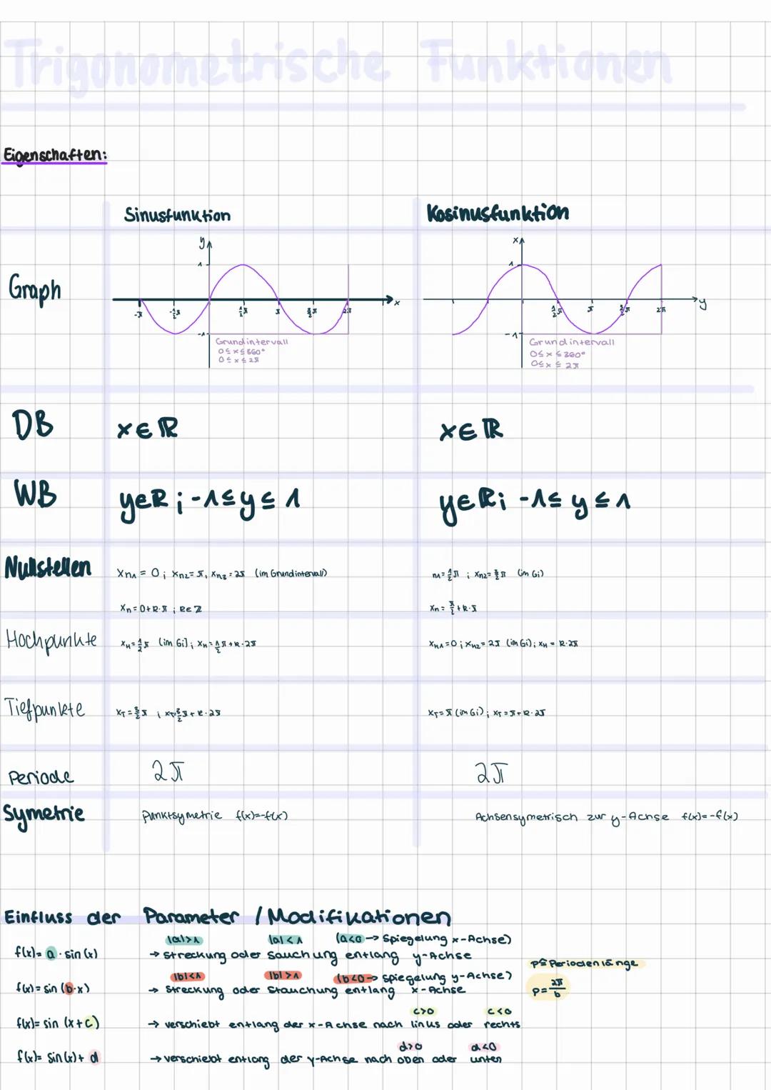 # Trigonometrische Funktionen

Eigenschaften:

Graph

Sinusfunktion

Grund intervall
055660

Kosinusfunktion

Grund intervall
05x200
06x23

