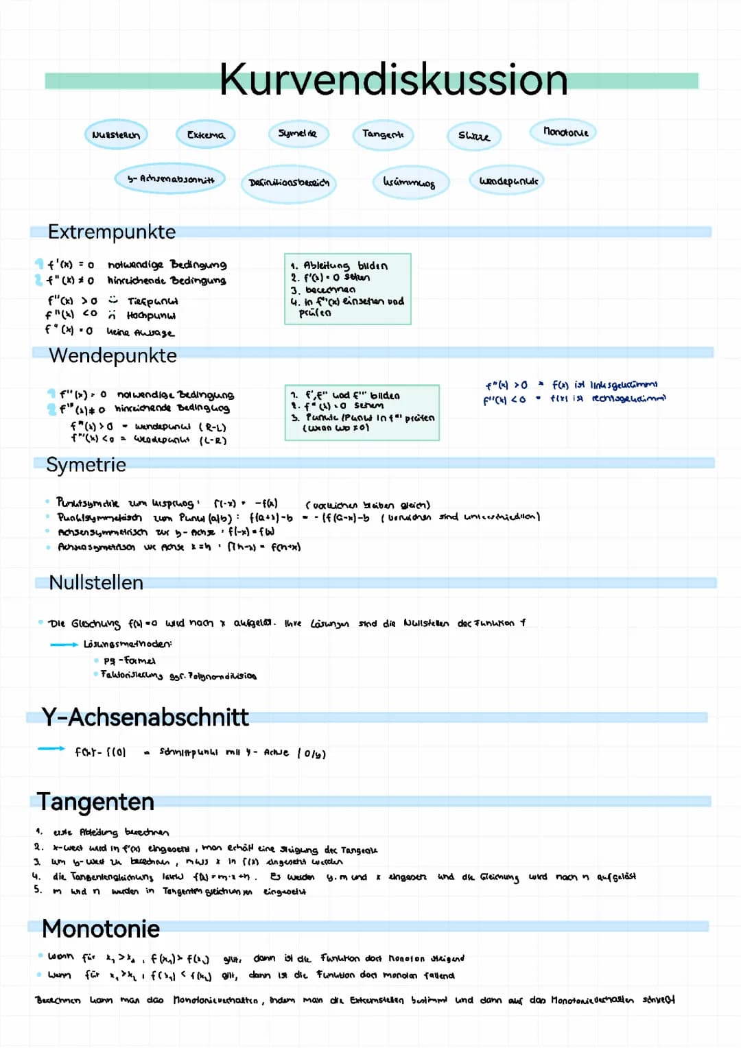 Analysis Oberstufe 