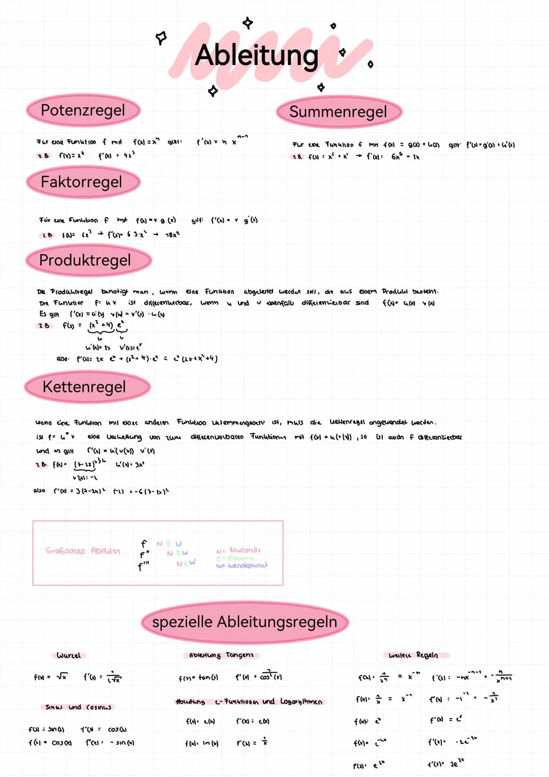 Nullstellen
1
Extrempunkte
f'(x) = 0
f" (x) * 0
f"(x) > 0
f"(x) co
f" (x) = 0
-Tiefpunkt
n Hochpunul
heine Aussage
Wendepunkte
5-Achsenabson