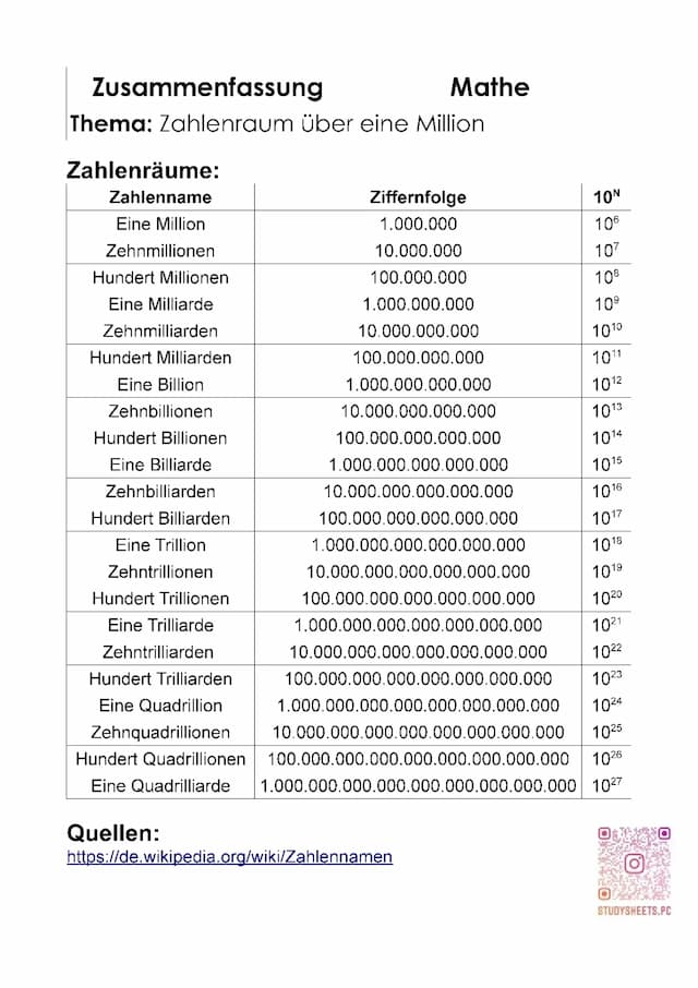Know Zahlenraum über 1 Million thumbnail