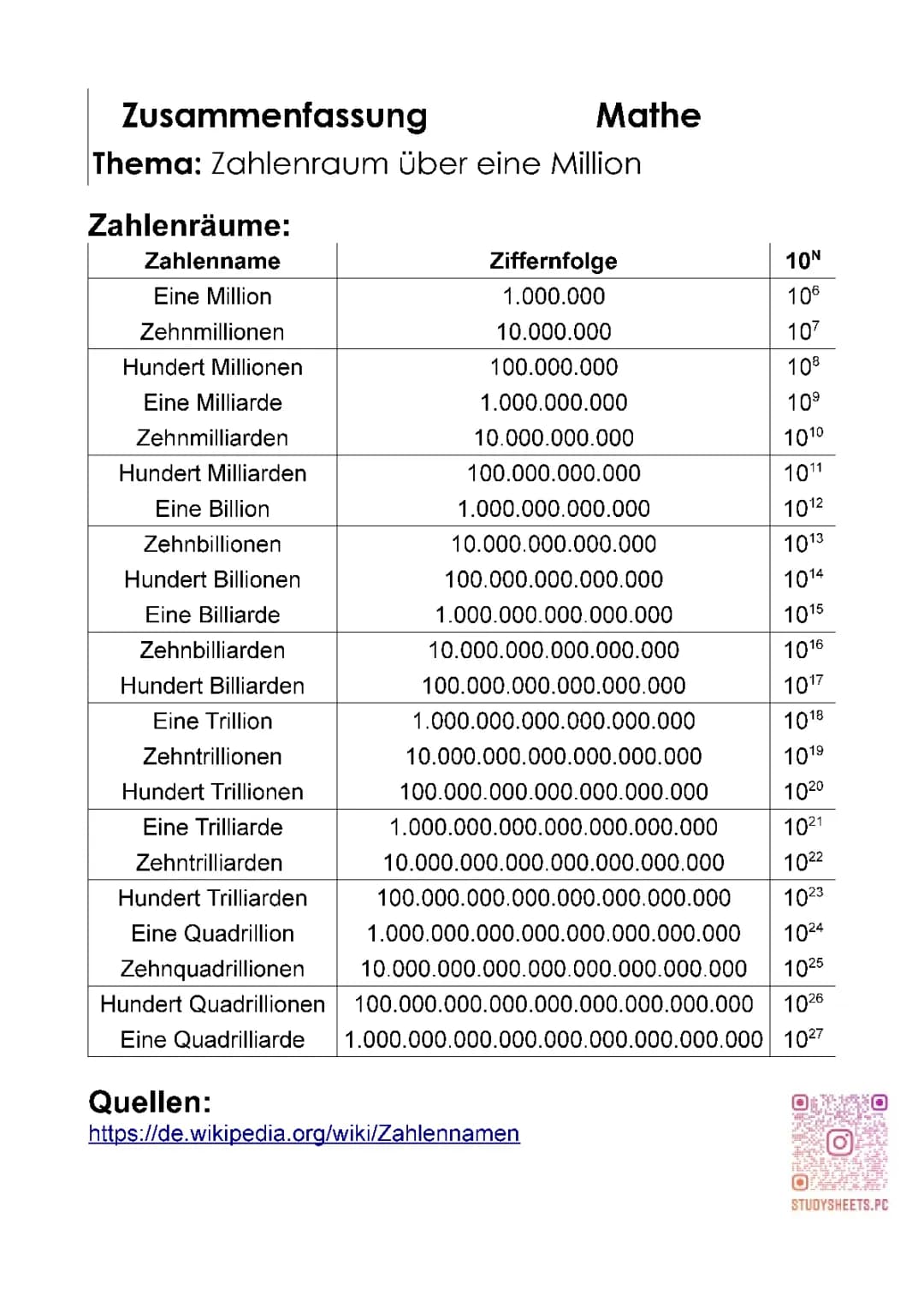 Zahlenraum über 1 Million