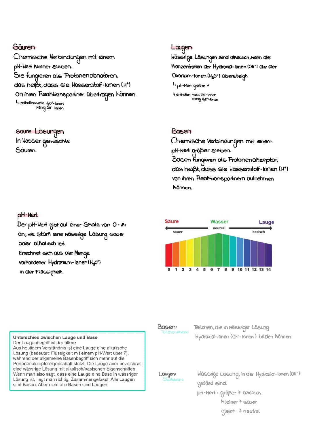 Säuren und Laugen