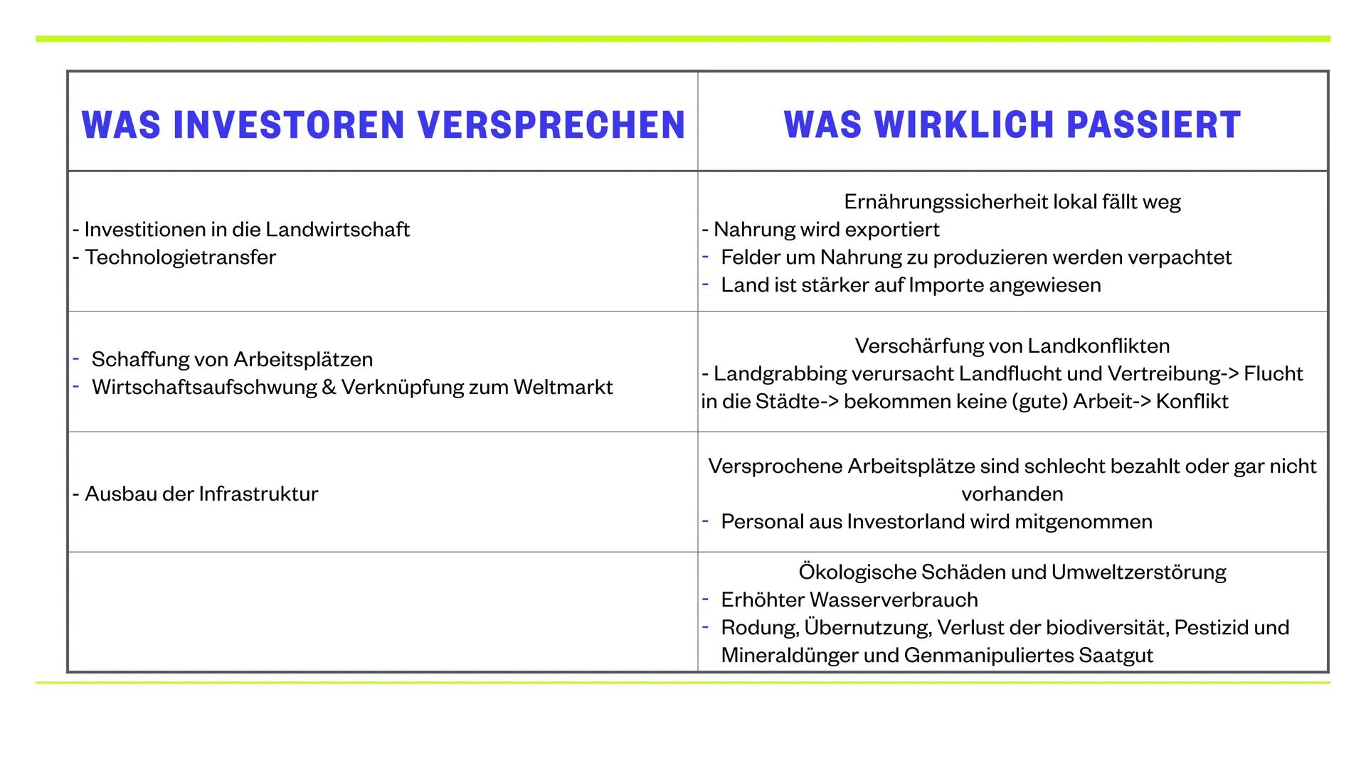 LARA, MORITZ UND KLARA
Landwirtschaft
Intensivierung in den
gemäßigten Zonen und Subtropen THEMEN
●
• Landwirtschaft: gemäßigte Zone
Konvent