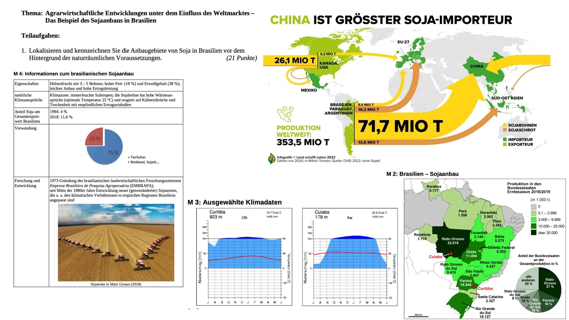 LARA, MORITZ UND KLARA
Landwirtschaft
Intensivierung in den
gemäßigten Zonen und Subtropen THEMEN
●
• Landwirtschaft: gemäßigte Zone
Konvent