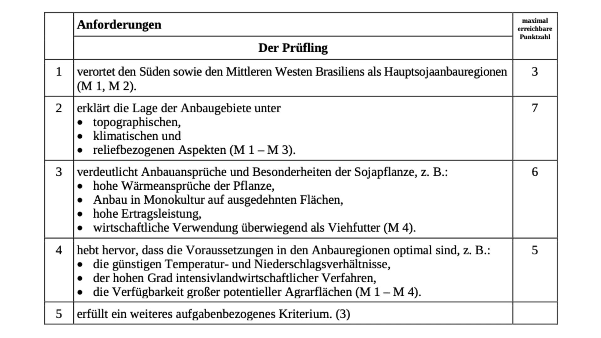 LARA, MORITZ UND KLARA
Landwirtschaft
Intensivierung in den
gemäßigten Zonen und Subtropen THEMEN
●
• Landwirtschaft: gemäßigte Zone
Konvent