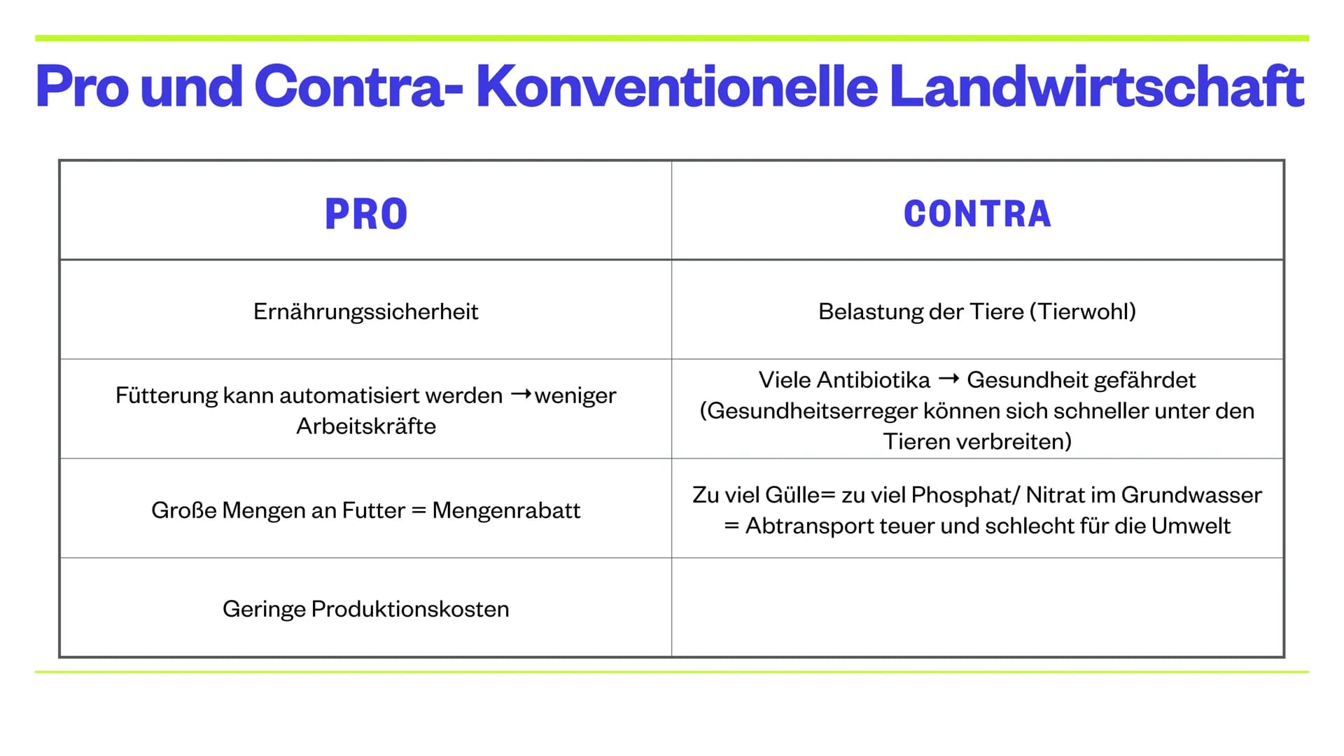 LARA, MORITZ UND KLARA
Landwirtschaft
Intensivierung in den
gemäßigten Zonen und Subtropen THEMEN
●
• Landwirtschaft: gemäßigte Zone
Konvent