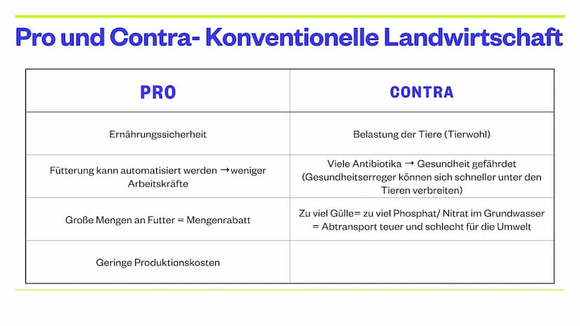 LARA, MORITZ UND KLARA
Landwirtschaft
Intensivierung in den
gemäßigten Zonen und Subtropen THEMEN
●
• Landwirtschaft: gemäßigte Zone
Konvent