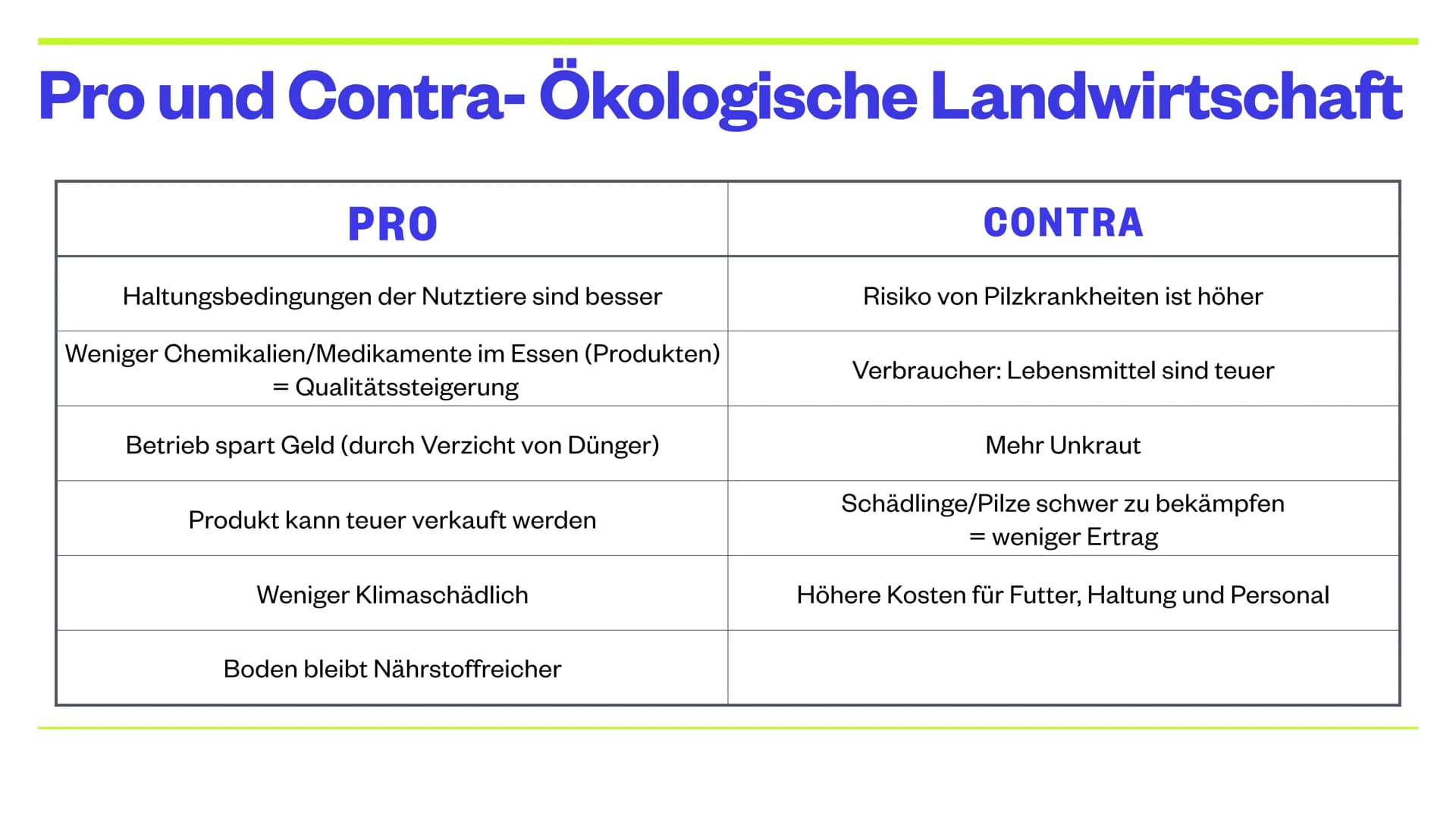 LARA, MORITZ UND KLARA
Landwirtschaft
Intensivierung in den
gemäßigten Zonen und Subtropen THEMEN
●
• Landwirtschaft: gemäßigte Zone
Konvent