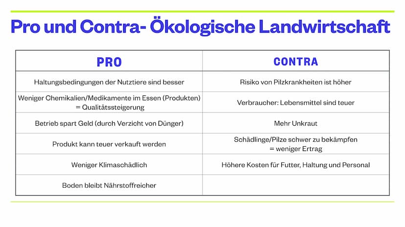 LARA, MORITZ UND KLARA
Landwirtschaft
Intensivierung in den
gemäßigten Zonen und Subtropen THEMEN
●
• Landwirtschaft: gemäßigte Zone
Konvent