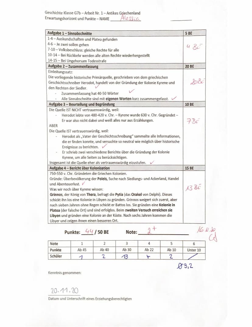 Geschichte Klasse G7b-Arbeit Nr. 1-Antikes Griechenland
Erwartungshorizont und Punkte - NAME
Alessia
Aufgabe 1-Sinnabschnitte
1-4-Auskundsch