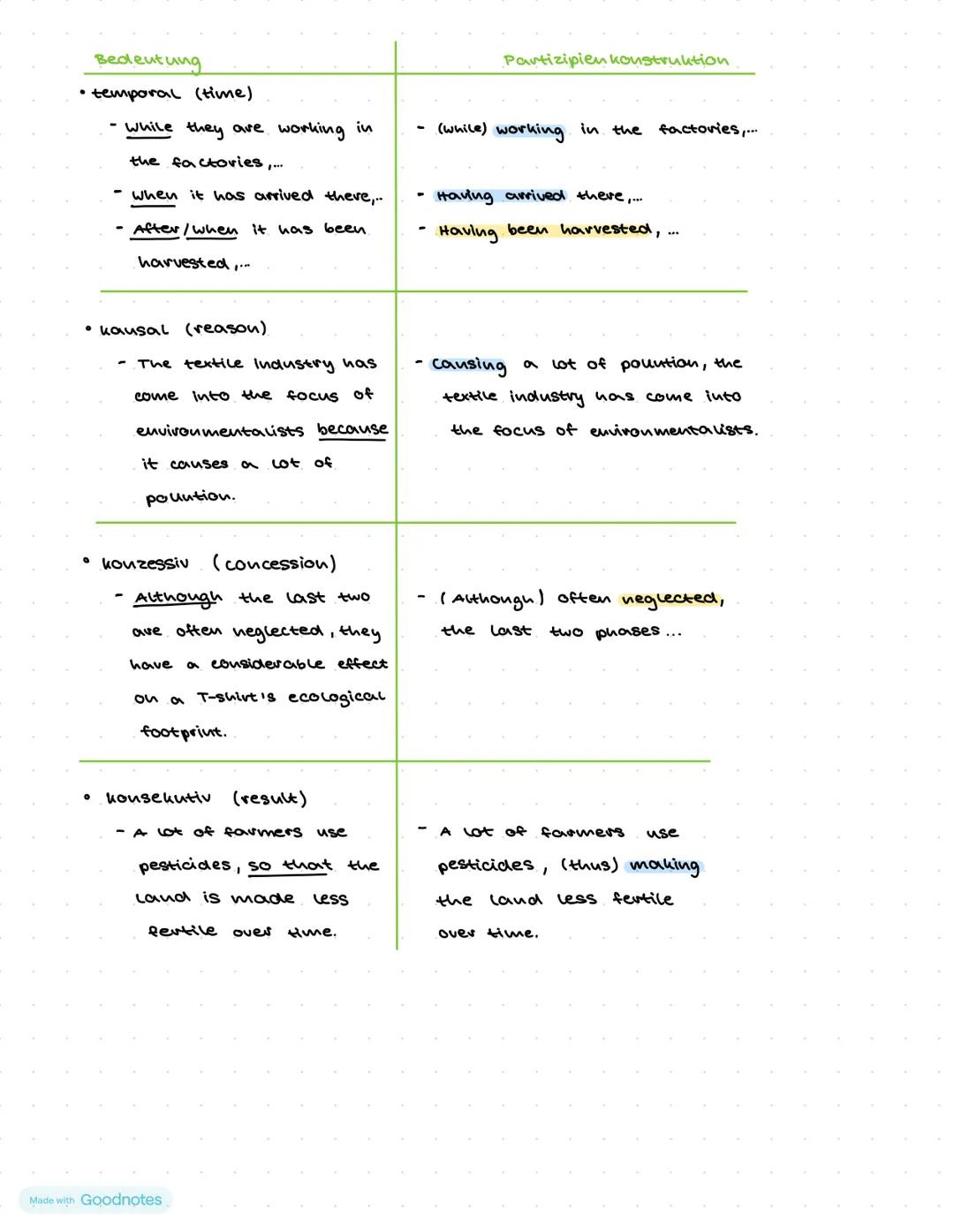 unit 2

G9 Participles and participle constructions

Funktion: Partizipien sind verbformen, die manchmal als Adjektive
verwendet werden und 