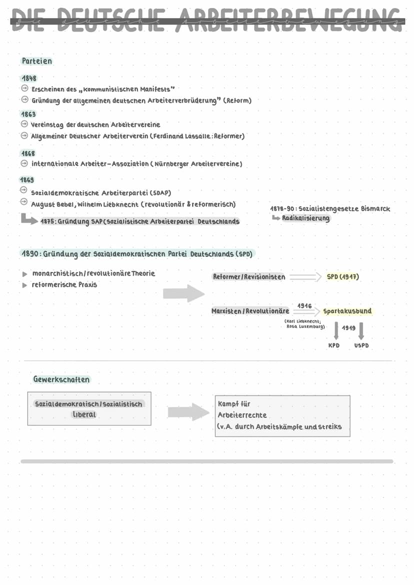 Geschichte
Abitur Geschichte 2021 ER WEG ZUR REICHISCRUNDUNG
4074.9 KRIEGE ( + 1 ZVLEVEREN
ALLUPAPI
Reichsgründung von oben" durch millitäri