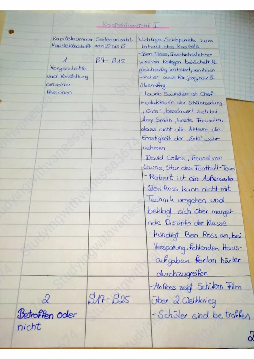 Inhaltsverzeichnis I
Titel/Thema der
Aufgaben
Mein Lektüre Portfolio zu Die Welle"
von Morton Rhue (AB)
Kapitelübersicht I
Kapitelübersicht 