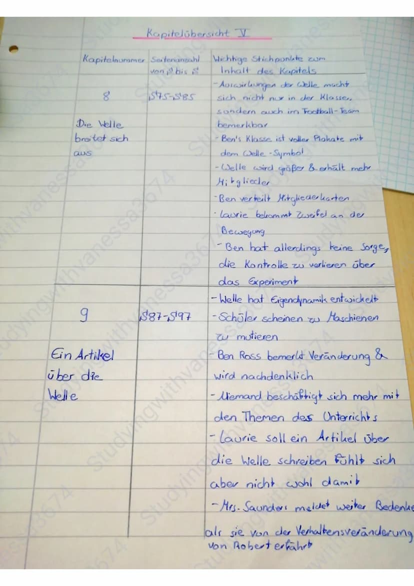 Inhaltsverzeichnis I
Titel/Thema der
Aufgaben
Mein Lektüre Portfolio zu Die Welle"
von Morton Rhue (AB)
Kapitelübersicht I
Kapitelübersicht 