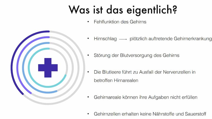 Der
Schlaganfall
Helin 10D
Biologie Gliederung
1. Was ist der Schlaganfall eigentlich?
2. Auftreten
3. Risikofaktoren
4. Ursachen
5. Symptom