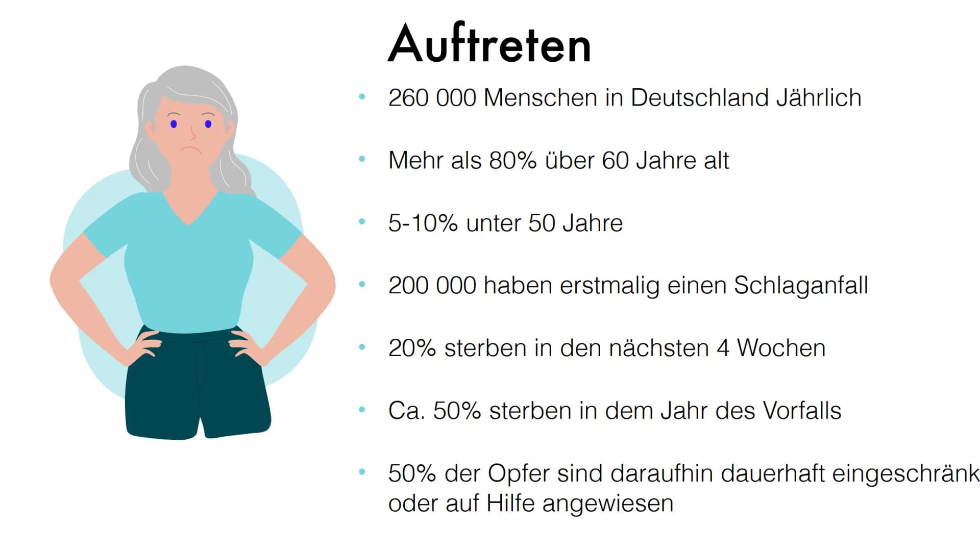 Der
Schlaganfall
Helin 10D
Biologie Gliederung
1. Was ist der Schlaganfall eigentlich?
2. Auftreten
3. Risikofaktoren
4. Ursachen
5. Symptom