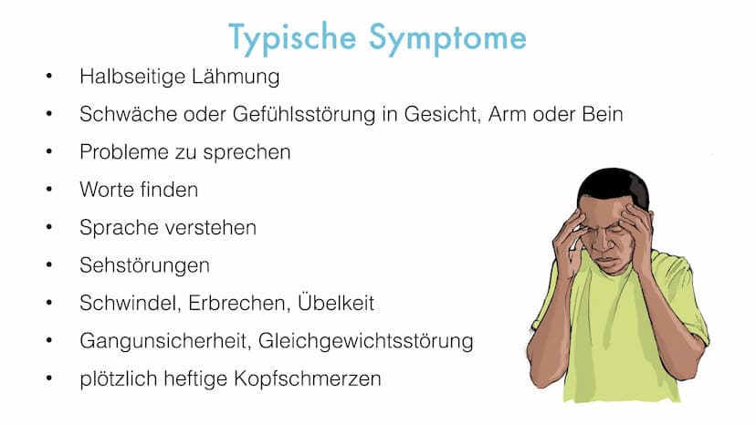 Der
Schlaganfall
Helin 10D
Biologie Gliederung
1. Was ist der Schlaganfall eigentlich?
2. Auftreten
3. Risikofaktoren
4. Ursachen
5. Symptom
