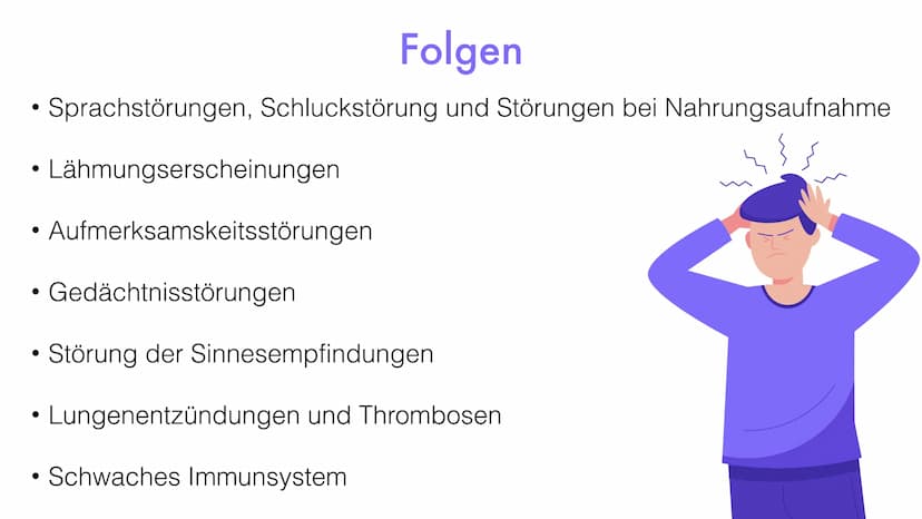 Der
Schlaganfall
Helin 10D
Biologie Gliederung
1. Was ist der Schlaganfall eigentlich?
2. Auftreten
3. Risikofaktoren
4. Ursachen
5. Symptom